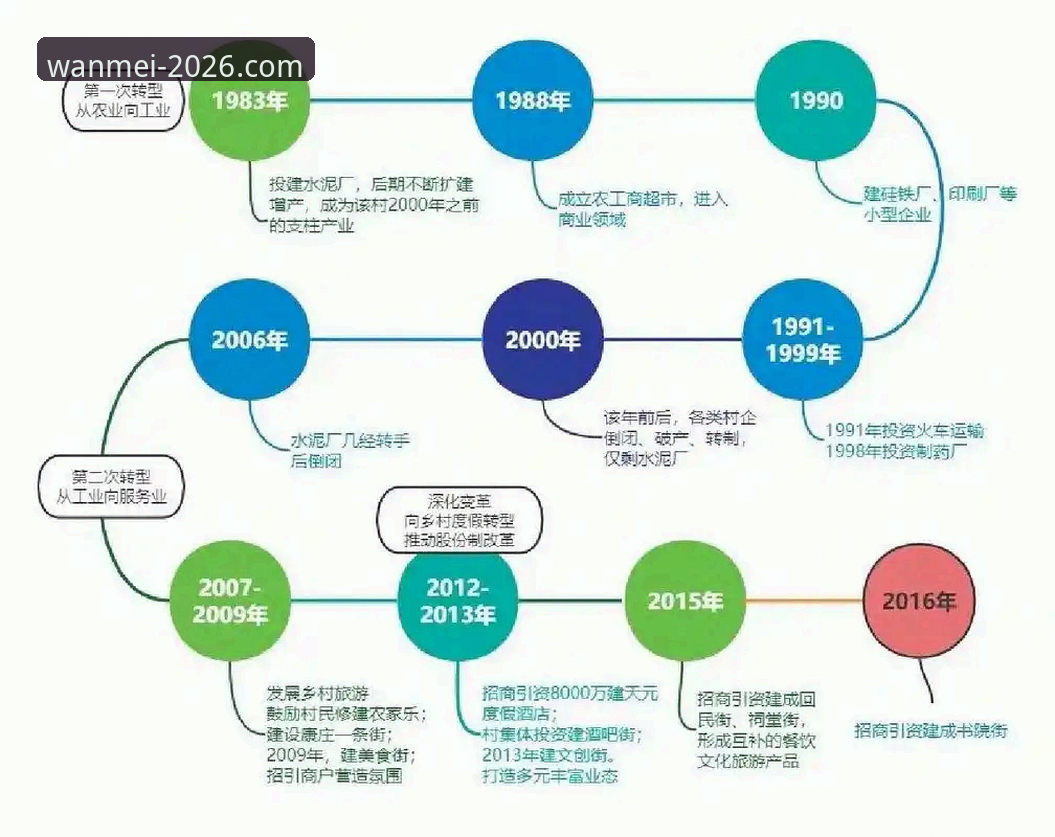 1979年劳动节vs职业生涯转折点:赫内斯从球员到经理的创业密码,完美体育2026新版体验评测